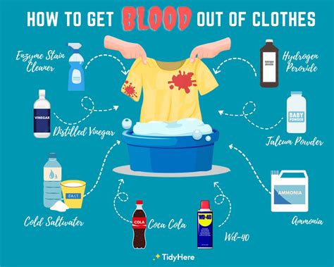 can fake blood wash out of clothes|period blood on pants.